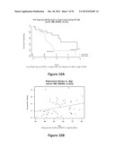 METHODS OF PREDICTING HIGH GRADE GLIOMAS USING SENESCENCE ASSOCIATED GENES diagram and image