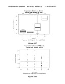 METHODS OF PREDICTING HIGH GRADE GLIOMAS USING SENESCENCE ASSOCIATED GENES diagram and image