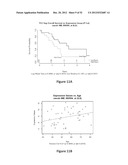 METHODS OF PREDICTING HIGH GRADE GLIOMAS USING SENESCENCE ASSOCIATED GENES diagram and image