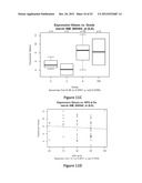 METHODS OF PREDICTING HIGH GRADE GLIOMAS USING SENESCENCE ASSOCIATED GENES diagram and image