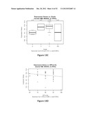 METHODS OF PREDICTING HIGH GRADE GLIOMAS USING SENESCENCE ASSOCIATED GENES diagram and image