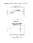 METHODS OF PREDICTING HIGH GRADE GLIOMAS USING SENESCENCE ASSOCIATED GENES diagram and image