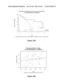 METHODS OF PREDICTING HIGH GRADE GLIOMAS USING SENESCENCE ASSOCIATED GENES diagram and image