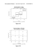 METHODS OF PREDICTING HIGH GRADE GLIOMAS USING SENESCENCE ASSOCIATED GENES diagram and image