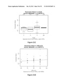 METHODS OF PREDICTING HIGH GRADE GLIOMAS USING SENESCENCE ASSOCIATED GENES diagram and image