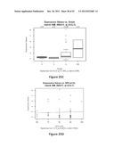 METHODS OF PREDICTING HIGH GRADE GLIOMAS USING SENESCENCE ASSOCIATED GENES diagram and image