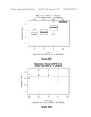 METHODS OF PREDICTING HIGH GRADE GLIOMAS USING SENESCENCE ASSOCIATED GENES diagram and image