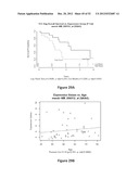 METHODS OF PREDICTING HIGH GRADE GLIOMAS USING SENESCENCE ASSOCIATED GENES diagram and image