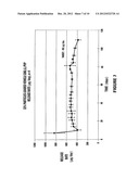 STABLE NON-AQUEOUS SINGLE PHASE VISCOUS VEHICLES AND FORMULATIONS     UTILIZING SUCH VEHICLES diagram and image