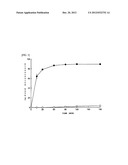 SOLID DISPERSIONS CONTAINING     20-O-beta-D-GLUCOPYRANOSYL-20(S)-PROTOPANAXADIOL diagram and image