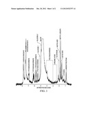 Methods for Aloe Processing diagram and image