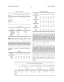 Stable Bortezomib Formulations diagram and image