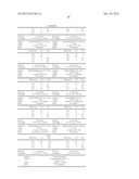 Compounds, pharmaceutical compositions and uses thereof diagram and image