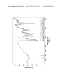 ORGANIC COMPOUNDS diagram and image