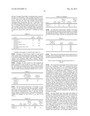 PHARMACEUTICAL COMPOSITIONS OF SEMI-ORDERED DRUGS AND POLYMERS diagram and image