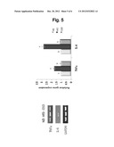 COMPOSITION CONTAINING CINCHONINE AS AN ACTIVE INGREDIENT FOR PREVENTING     AND TREATING OBESITY, DYSLIPIDEMIA, FATTY LIVER, OR INSULIN RESISTANCE     SYNDROME diagram and image