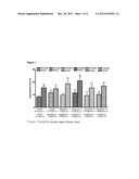 COMPOSITIONS FOR REDUCING AB 42 PRODUCTION AND THEIR USE IN TREATING     ALZHEIMER S DISEASE (AD) diagram and image