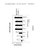 Duplex Oligonucleotide Complexes and Methods for Gene Silencing by RNA     Interference diagram and image