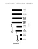 Duplex Oligonucleotide Complexes and Methods for Gene Silencing by RNA     Interference diagram and image