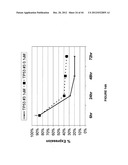 Duplex Oligonucleotide Complexes and Methods for Gene Silencing by RNA     Interference diagram and image