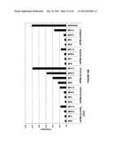 Duplex Oligonucleotide Complexes and Methods for Gene Silencing by RNA     Interference diagram and image