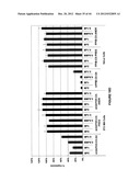 Duplex Oligonucleotide Complexes and Methods for Gene Silencing by RNA     Interference diagram and image