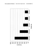 Duplex Oligonucleotide Complexes and Methods for Gene Silencing by RNA     Interference diagram and image