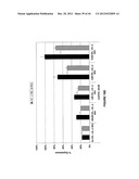 Duplex Oligonucleotide Complexes and Methods for Gene Silencing by RNA     Interference diagram and image