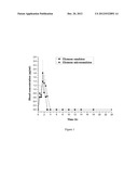 ORAL MICROEMULSION OF ELEMENE diagram and image