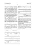 TOUGHENED CYANOACRYLATE COMPOSITIONS diagram and image