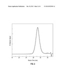 Hydrogel Compositions and Methods of Preparation Thereof diagram and image