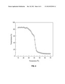 Hydrogel Compositions and Methods of Preparation Thereof diagram and image