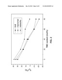 BIOCOMPATIBLE POLYMER NETWORKS diagram and image