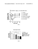 Compositions and methods for selective delivery of oligonucleotide     molecules to specific neuron types diagram and image