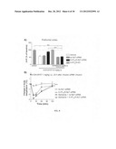 Compositions and methods for selective delivery of oligonucleotide     molecules to specific neuron types diagram and image