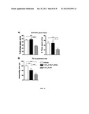 Compositions and methods for selective delivery of oligonucleotide     molecules to specific neuron types diagram and image