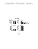 Compositions and methods for selective delivery of oligonucleotide     molecules to specific neuron types diagram and image