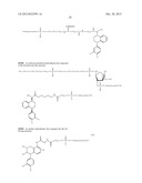 Compositions and methods for selective delivery of oligonucleotide     molecules to specific neuron types diagram and image