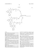 Compositions and methods for selective delivery of oligonucleotide     molecules to specific neuron types diagram and image