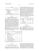 PROCESS FOR SYNTHESIS OF AMINO-METHYL TETRALIN DERIVATIVES diagram and image