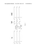 PRODUCTION AND SEPARATION OF GLYCEROL-RELATED PRODUCTS USING VARIOUS FEED     STOCKS diagram and image