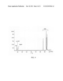 PRODUCTION AND SEPARATION OF GLYCEROL-RELATED PRODUCTS USING VARIOUS FEED     STOCKS diagram and image