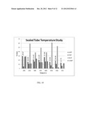 PRODUCTION AND SEPARATION OF GLYCEROL-RELATED PRODUCTS USING VARIOUS FEED     STOCKS diagram and image