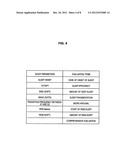 INFORMATION PROCESSING DEVICE, INFORMATION PROCESSING METHOD, AND     INFORMATION PROCESSING PROGRAM diagram and image