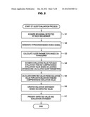 INFORMATION PROCESSING DEVICE, INFORMATION PROCESSING METHOD, AND     INFORMATION PROCESSING PROGRAM diagram and image