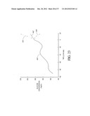 SYSTEMS AND METHODS FOR REPLACING SIGNAL ARTIFACTS IN A GLUCOSE SENSOR     DATA STREAM diagram and image