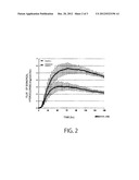 Percutaneous Absorption Preparation Comprising Anti-Dementia Drug diagram and image