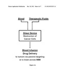 APPLYING SHEAR STRESS FOR DISEASE TREATMENT diagram and image