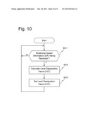 DEVICE AND METHOD FOR PSEUDONOISE GENERATION diagram and image