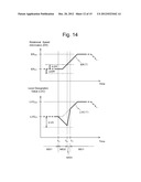 DEVICE AND METHOD FOR PSEUDONOISE GENERATION diagram and image